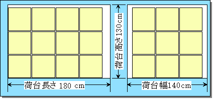 料金 赤帽